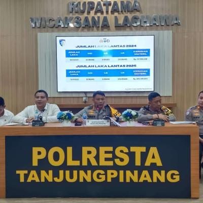 Kapolresta Tanjungpinang Rilis Kinerja 2025, Laporan Kasus Kriminalitas Menurun