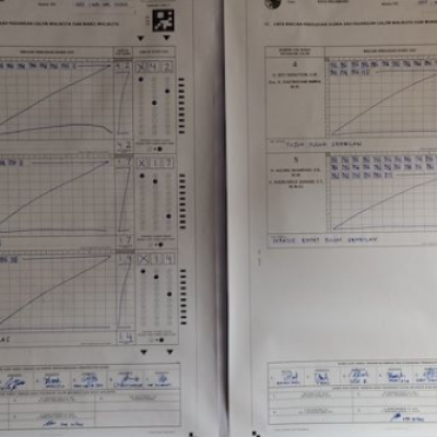 Raih Hampir Separuh Suara Sah, Paslon Agung-Markarius Unggul di TPS Calon Gubernur Riau Nomor Urut 2