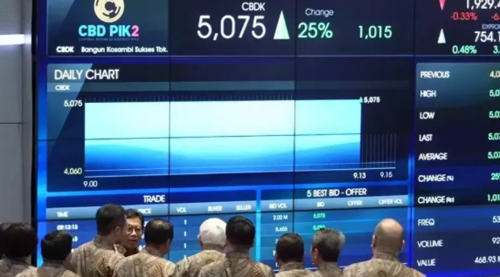 Saham BRI Rebound di Hari Pembayaran Dividen Sebesar USD1,25 Miliar