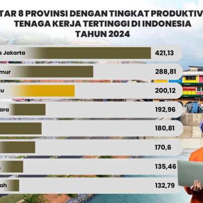 Kepri Peringkat Tiga Nasional Produktivitas Tenaga Kerja 2024