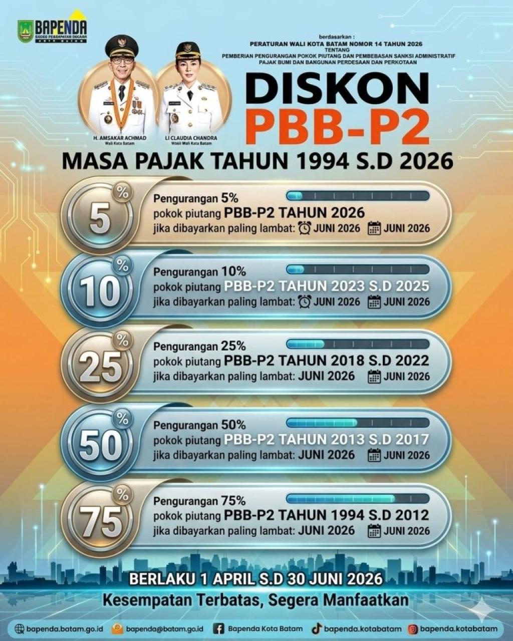 Pemko Batam Beri Relaksasi PBB-P2 1994–2026, Diskon Hingga 75 Persen